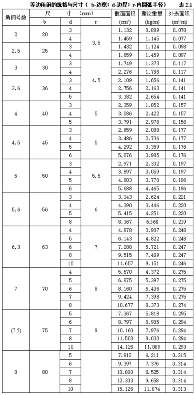 1754960086860313.jpg 表2.1.jpg