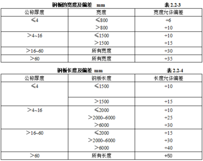 1754960178763436.jpg 表2.2.3-4.jpg