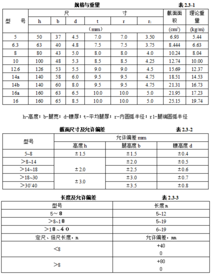 1754960320231762.jpg 表2.3.1-3.jpg