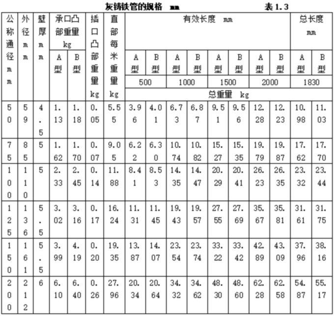 1755047187908564.jpg 表表表1.3.jpg