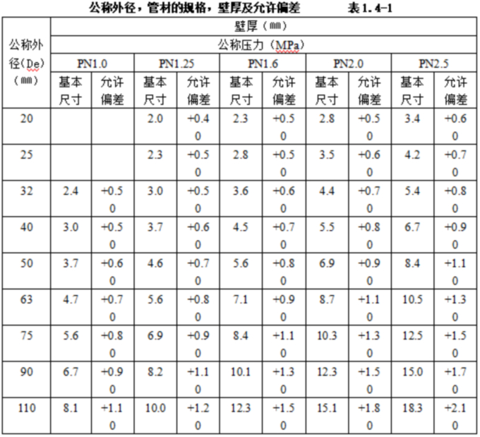 1755047203844303.jpg 表表表1.4.1.jpg