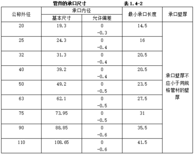 1755047216214416.jpg 表表表1.4.2.jpg