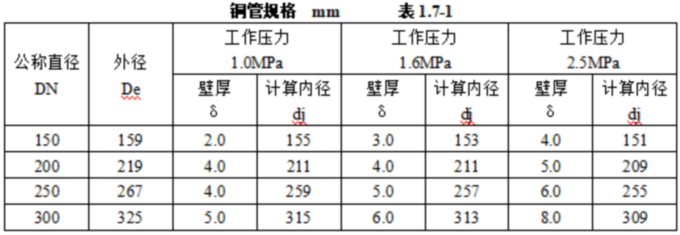 1755132743714658.jpg 表表表1.7.1.jpg