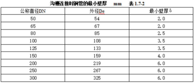 1755132755502085.jpg 表表表1.7.2.jpg