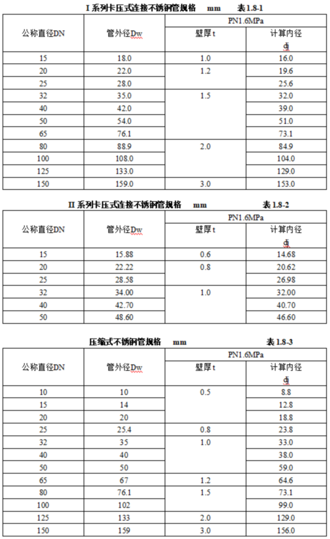 1755132791475932.jpg 表表表1.8.1-3.jpg