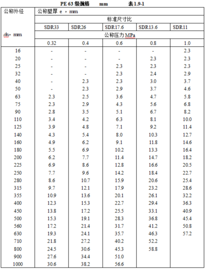 1755132823269861.jpg 表表表1.9.1.jpg