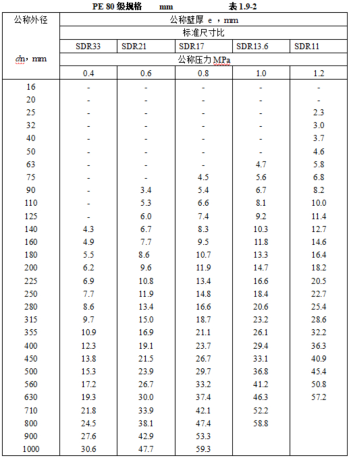 1755132835229114.jpg 表表表1.9.2.jpg