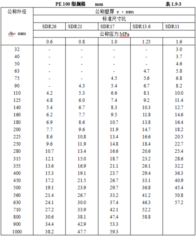 1755132847819737.jpg 表表表1.9.3.jpg