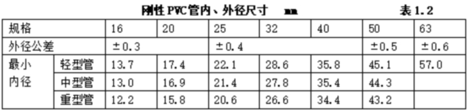 1755221104171222.jpg 表表1.2.jpg