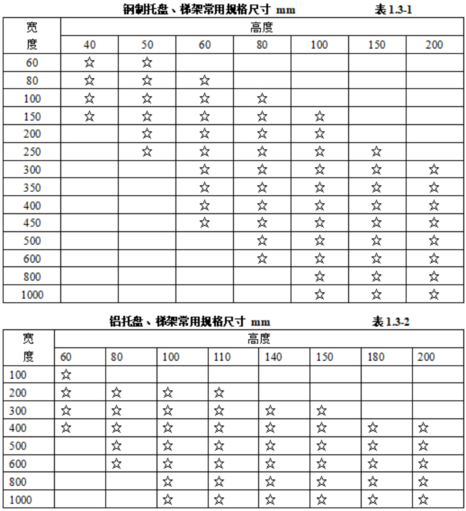 1755485353366902.jpg 表表1.3.1-2.jpg