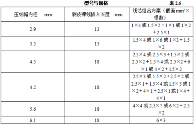 1755569302599971.jpg 表表2.6.jpg
