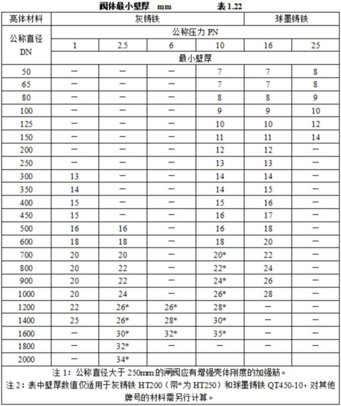 1755654568377623.jpg 表表表1.22.jpg