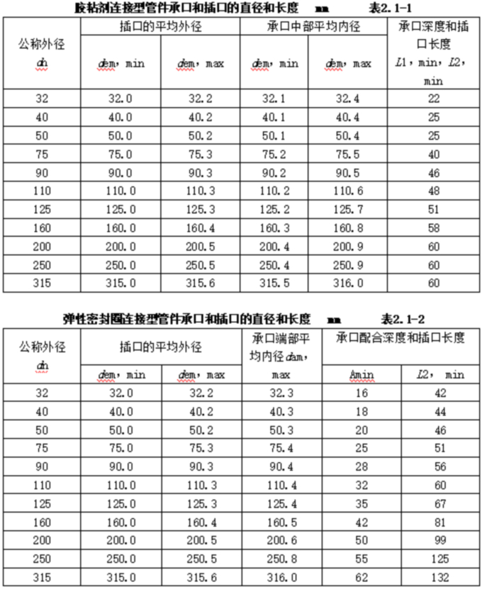 1755739825279806.jpg 表表表2.1-2.jpg