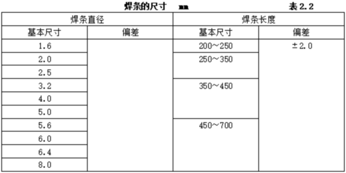 1755825495924806.jpg 表表2.2.jpg