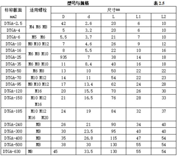 1755825560605671.jpg 表表2.5.jpg