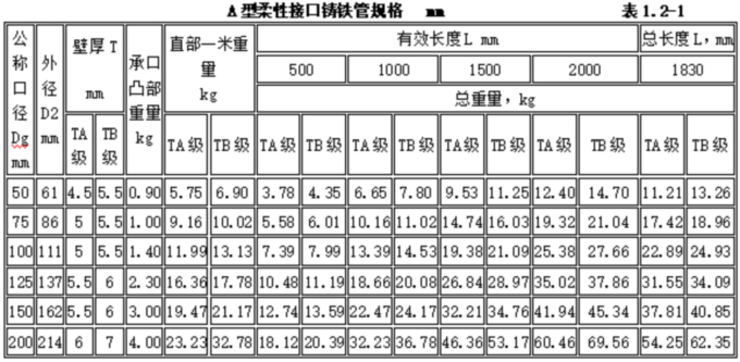 1756084257439137.jpg 表表表1.2.1.jpg