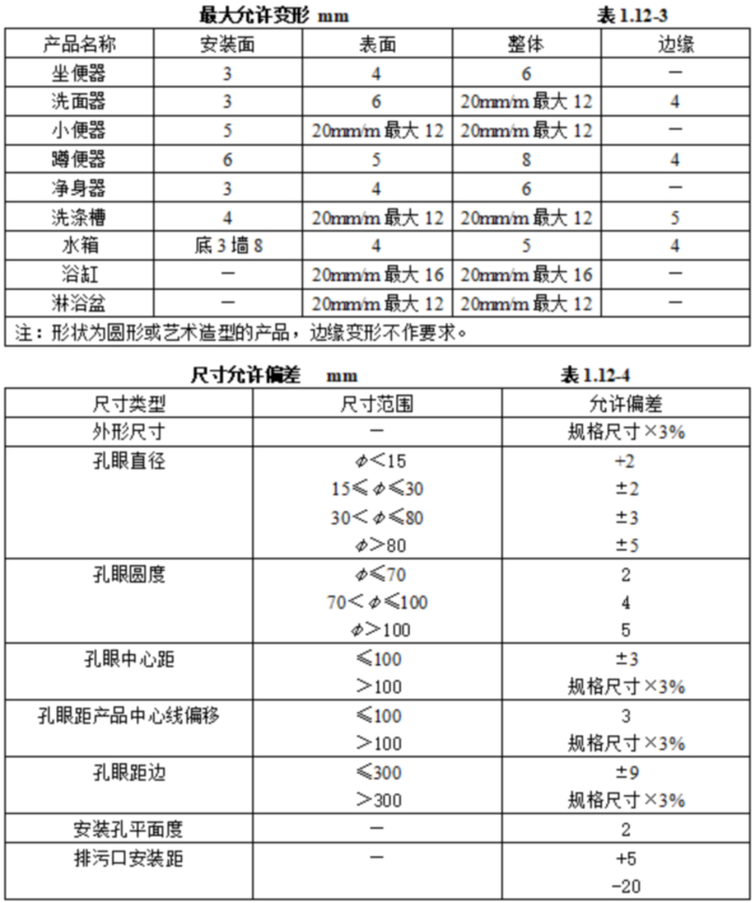 1756175847658330.jpg 表表表1.12.3-4.jpg