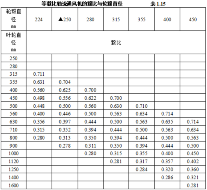 1756347268940990.jpg 表表表表1.15.jpg