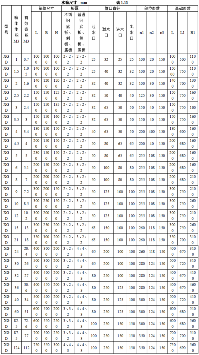 1756435929903472.jpg 表表表1.13.jpg