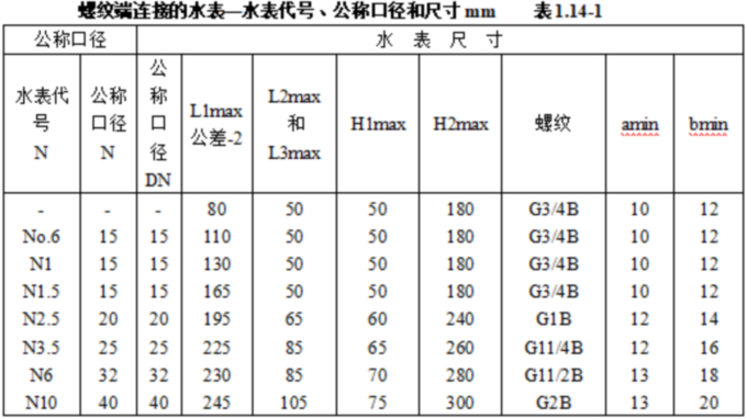 1756435992502820.jpg 表表表1.14.1.jpg
