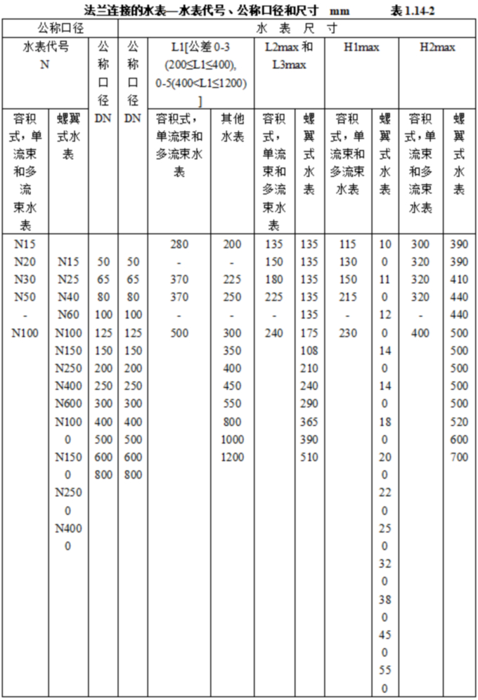 1756436005653594.jpg 表表表1.14.2.jpg