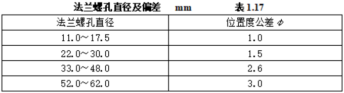 1756436036293451.jpg 表表表1.17.jpg