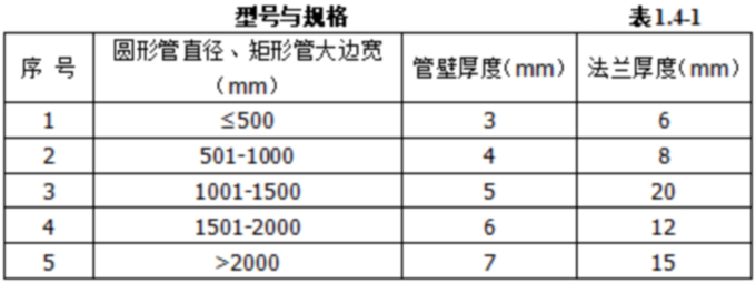 1757038674831561.jpg 表表表表1.4.1.jpg