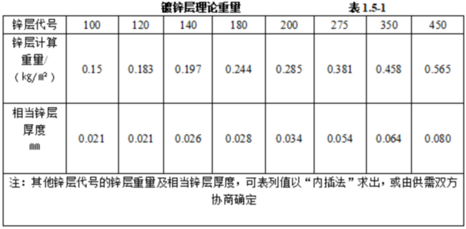 1757038723388562.jpg 表表表表1.5.1.jpg