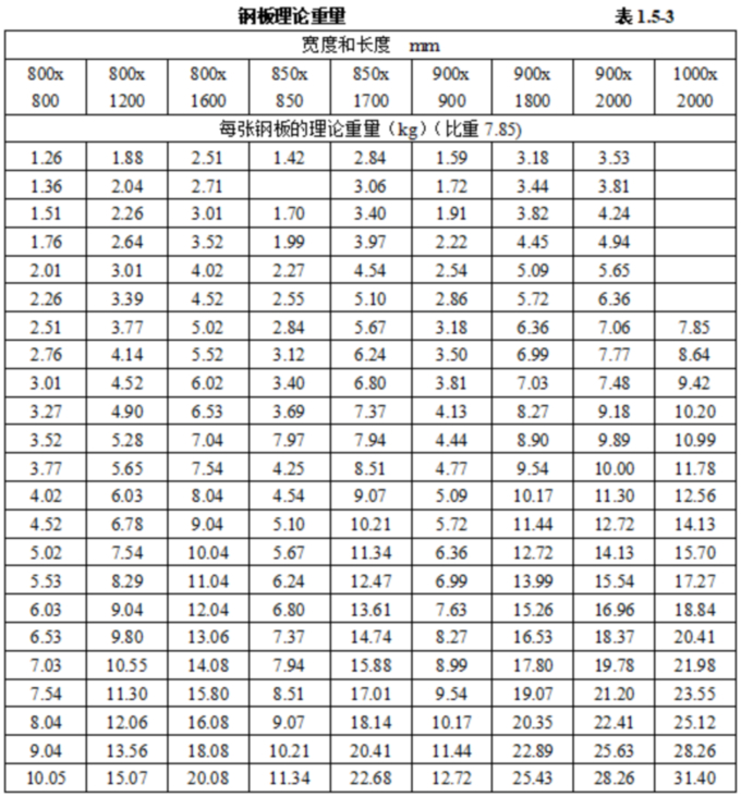 1757038746177392.jpg 表表表表1.5.3.jpg