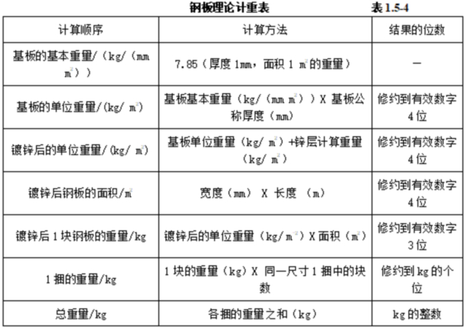 1757038765494414.jpg 表表表表1.5.4.jpg