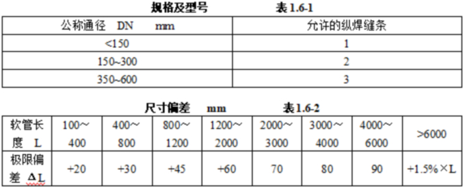 1757038806329757.jpg 表表表表1.6.1-2.jpg