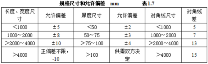 1757295262911824.jpg 表表表表1.7.jpg