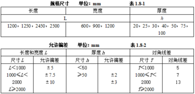 1757295294350379.jpg 表表表表1.8.1-2.jpg