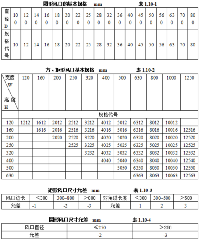 1757295380582073.jpg 表表表表1.10.1-4.jpg