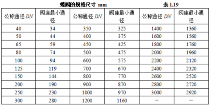 1757726583999479.jpg 表表表表1.19.jpg